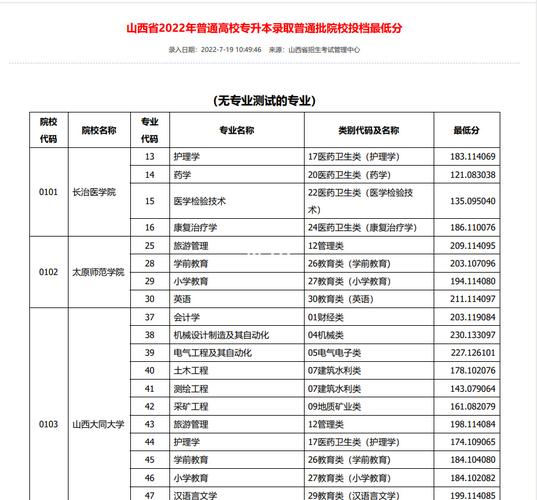 山西2023年成人高考專升本錄取分?jǐn)?shù)線預(yù)計如何？ - 腿腿教學(xué)網(wǎng)