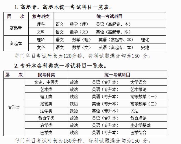 查詢2023年甘肅成人高考成績的最新時(shí)間 - 腿腿教學(xué)網(wǎng)