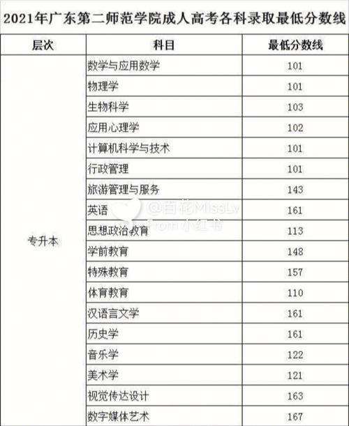 江西2023年成人高考專升本錄取分數(shù)線詳解 - 腿腿教學網(wǎng)
