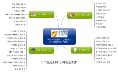 網絡教育報名時間調整優化措施 網絡教育報名時間調整優化措施 - 腿腿教學網
