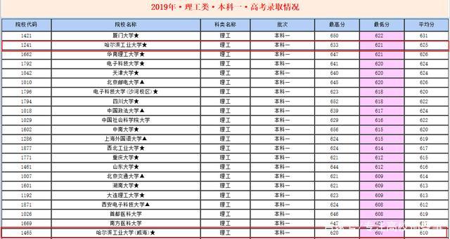 江西2023年高考高起專錄取分數線是多少 - 腿腿教學網