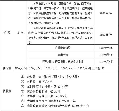 遠程教育本科的學費一般是多少?專升本費用是否昂貴? 遠程教育本科的學費一般是多少?專升本費用是否昂貴? - 腿腿教學網(wǎng)