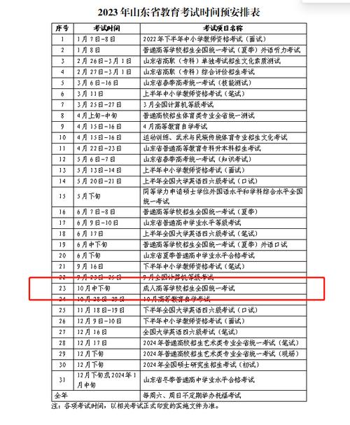 2023年上海成考錄取時間安排表 - 腿腿教學網