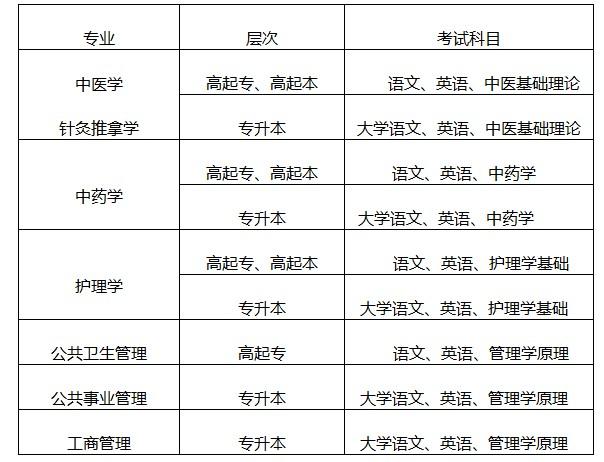 網絡教育學院的學校和入學考試科目 - 腿腿教學網