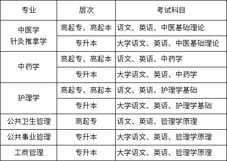 網絡教育學院的學校和入學考試科目 - 腿腿教學網