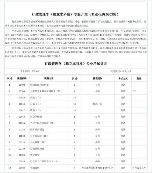 2024行政管理自考本科科目及考試門數 - 腿腿教學網