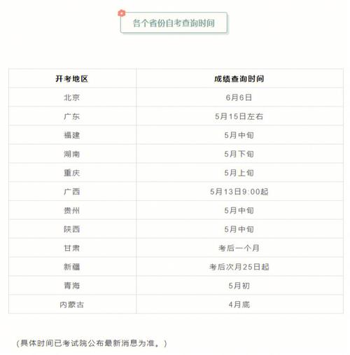 2024年1月自考成績公布時間確定 - 腿腿教學網