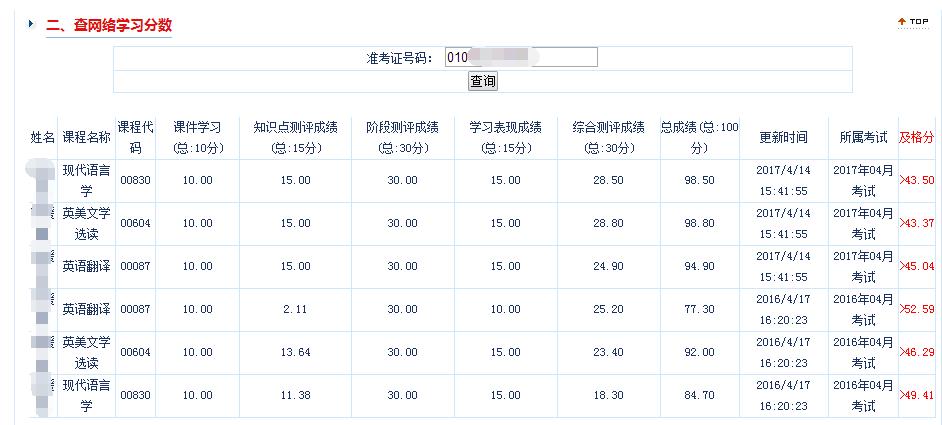 2024年1月自考成績公布時間確定 - 腿腿教學網