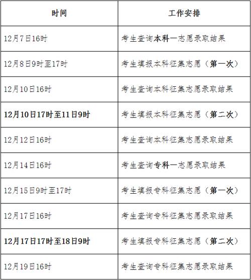 成考是否有第二補錄?高幾率還是低幾率? 成考是否有第二補錄?高幾率還是低幾率? - 腿腿教學網