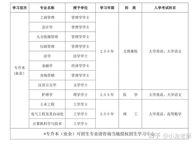 四川大學網絡教育春季報名截止時間調整至2022年 - 腿腿教學網