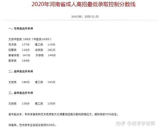 海南省2023年成人高考成績查詢官網 海南省2023年成人高考成績查詢官網 - 腿腿教學網