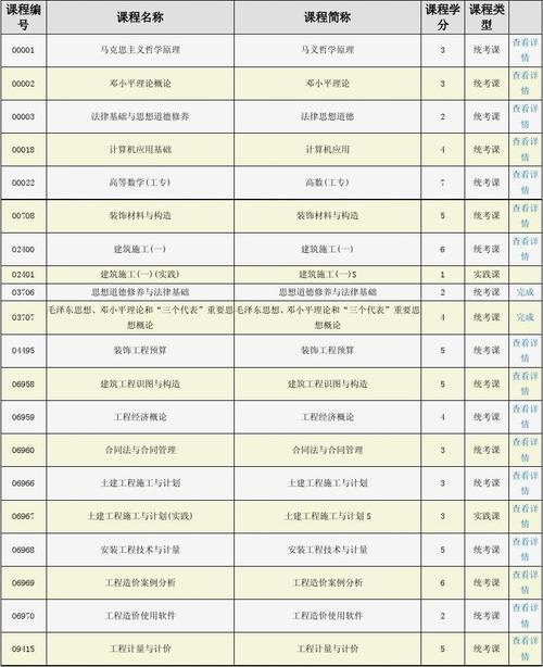 自考大專科目及考試門數詳解 自考大專科目及考試門數詳解 - 腿腿教學網