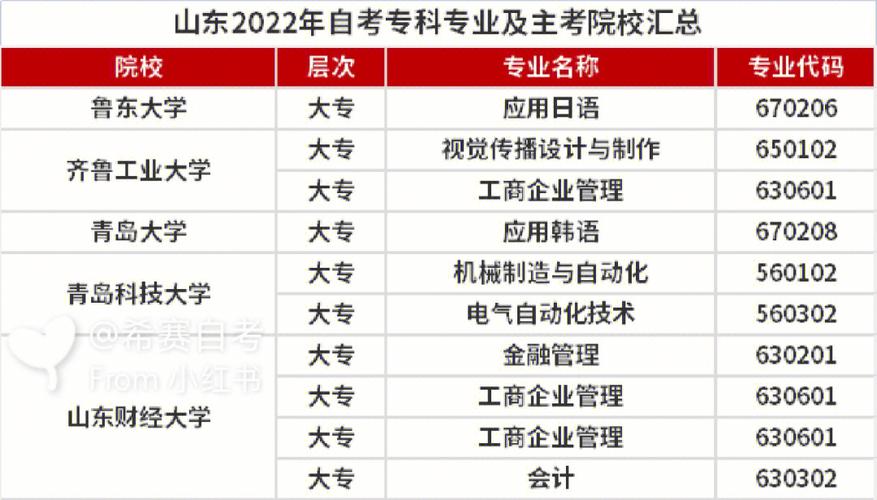 山東自考院校及專業的優選 - 腿腿教學網