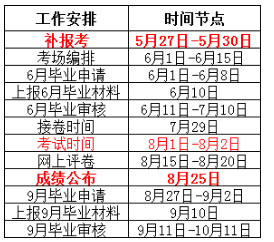 自考報名條件及收費標準（4月） - 腿腿教學網