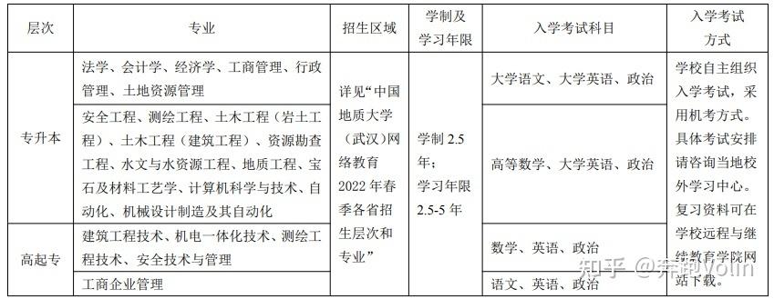 中國地質大學（北京）2022年網絡教育報名時間表 - 腿腿教學網