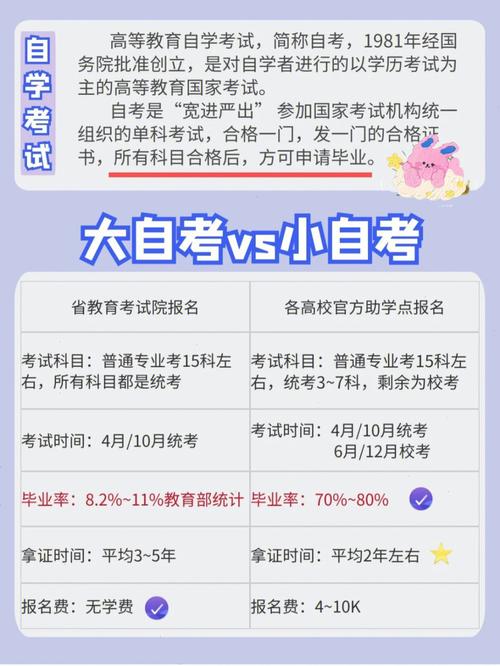 小自考的使用范圍及省內承認問題 小自考的使用范圍及省內承認問題 - 腿腿教學網