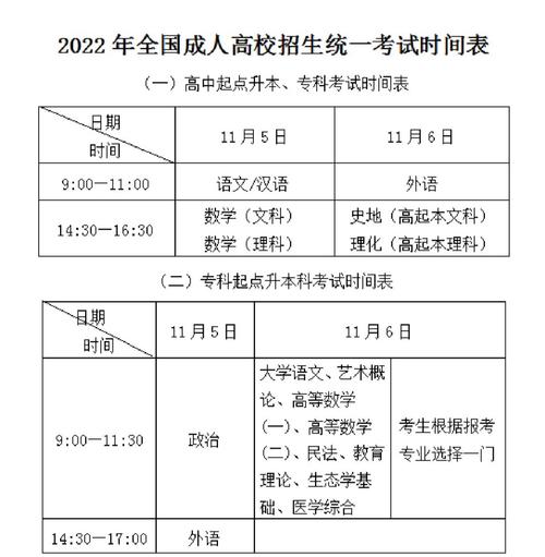 2024年成人自學考試時間表及考試時間段 - 腿腿教學網