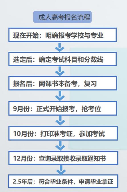 如何報名專升本網絡教育課程？報名條件是什么？ - 腿腿教學網