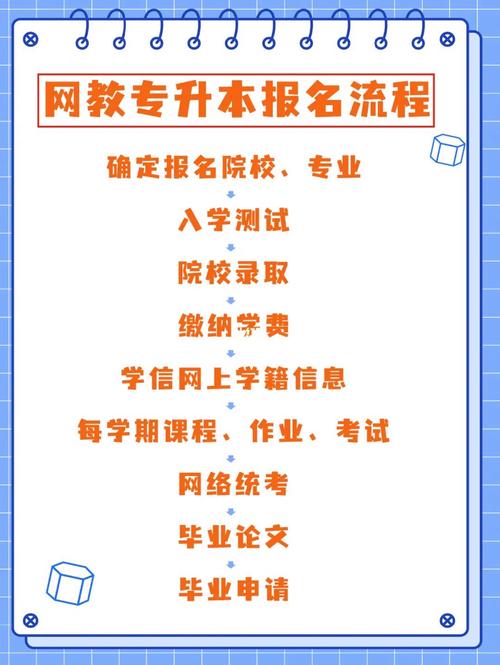如何報名專升本網絡教育課程？報名條件是什么？ - 腿腿教學網