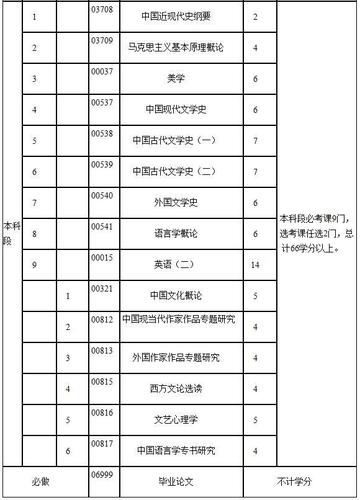 自考科目及考試頻次一覽 自考科目及考試頻次一覽 - 腿腿教學網