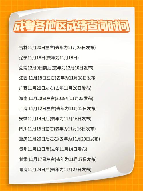 2023年湖南成人高考成績(jī)查詢時(shí)間明確化 - 腿腿教學(xué)網(wǎng)