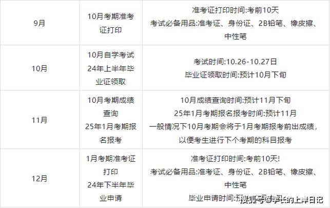 2024年自考本科的學歷要求及條件是什么？ - 腿腿教學網