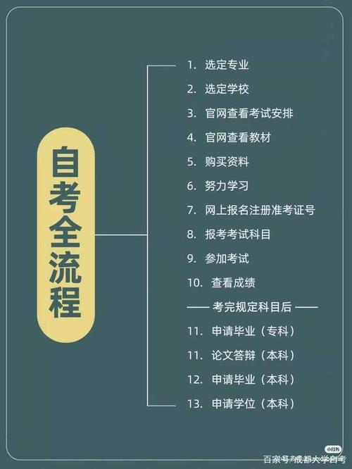 2024年四月自學(xué)考試報(bào)名時(shí)間及具體流程分析 2024年四月自學(xué)考試報(bào)名時(shí)間及具體流程分析 - 腿腿教學(xué)網(wǎng)