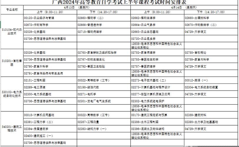 2024年自考本科報名考試時間 - 腿腿教學網