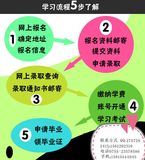 如何報名網絡教育課程 - 腿腿教學網