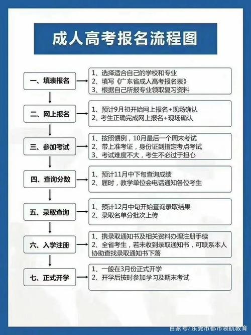 如何報名參加遠程教育？了解報名條件。 - 腿腿教學網