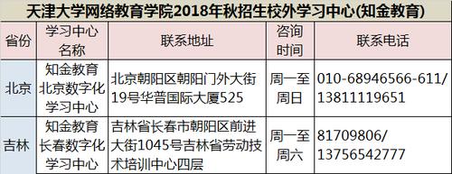 天津大學2018秋季網教招生簡章 天津大學2018秋季網教招生簡章 - 腿腿教學網