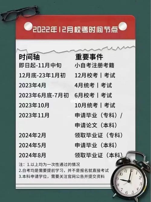 2024年本科自考報名何時開始？ - 腿腿教學網