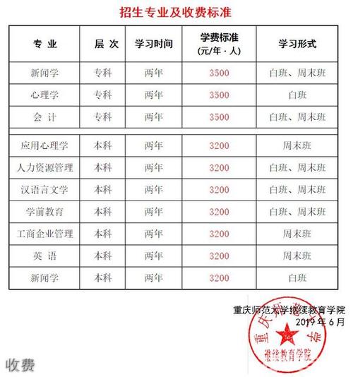 自考本科報名費及全部學費費用說明 - 腿腿教學網