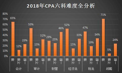 大專自學考試難度及通過率分析 大專自學考試難度及通過率分析 - 腿腿教學網(wǎng)