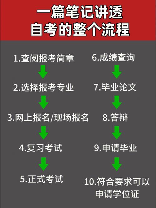 本科在職自考報名全攻略：超詳細報考流程 - 腿腿教學網(wǎng)