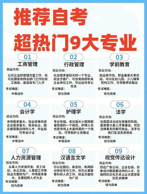 自考本科選擇什么專業(yè)好？哪些專業(yè)容易畢業(yè)？ - 腿腿教學網(wǎng)