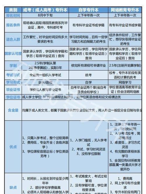 2024年電大專升本報名時間及安排詳解 - 腿腿教學網