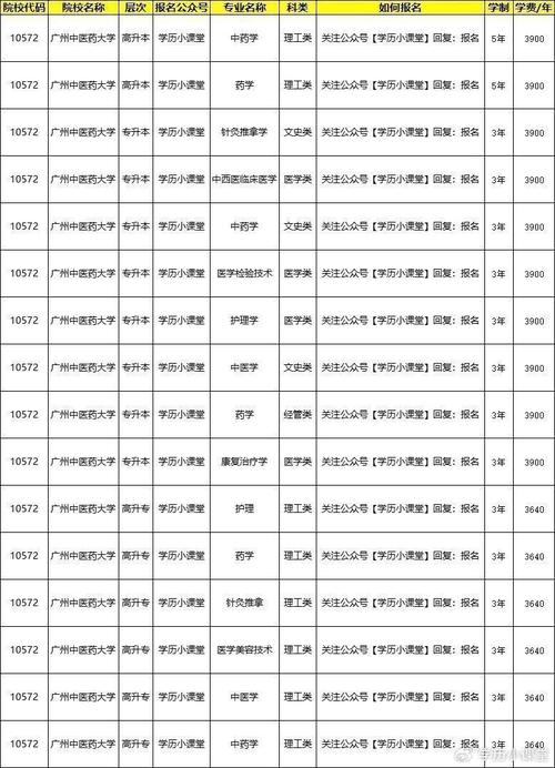2024年成人本科教育費用一攬清：各省價格比較 - 腿腿教學網