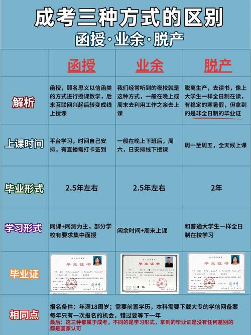 脫產和非脫產的定義及區別 - 腿腿教學網