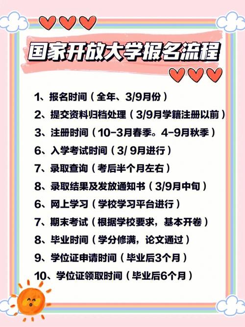 國開考試難不難，通過率如何？ - 腿腿教學網