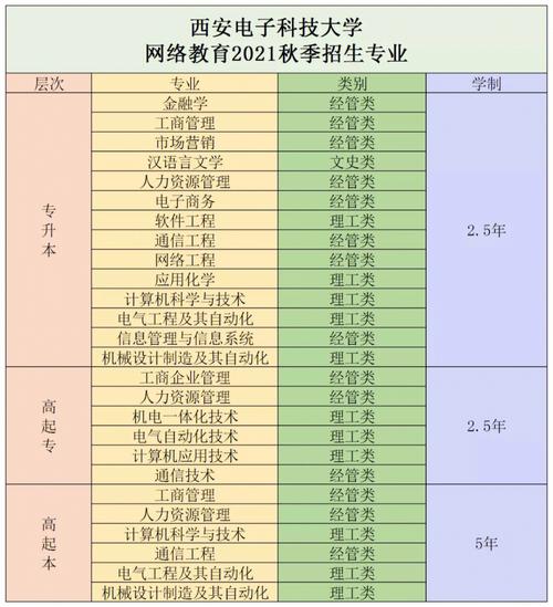 2024年電子大學(xué)報(bào)考指南:詳細(xì)報(bào)名步驟 2024年電子大學(xué)報(bào)考指南:詳細(xì)報(bào)名步驟 - 腿腿教學(xué)網(wǎng)