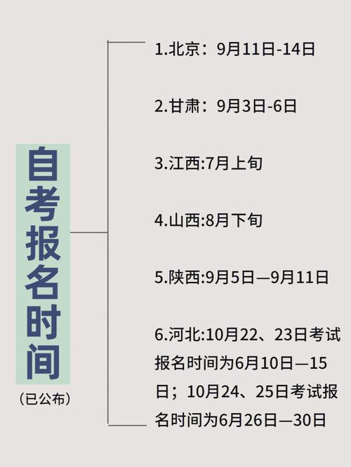 自考本科報名和考試時間安排：每年何時進行？ - 腿腿教學網