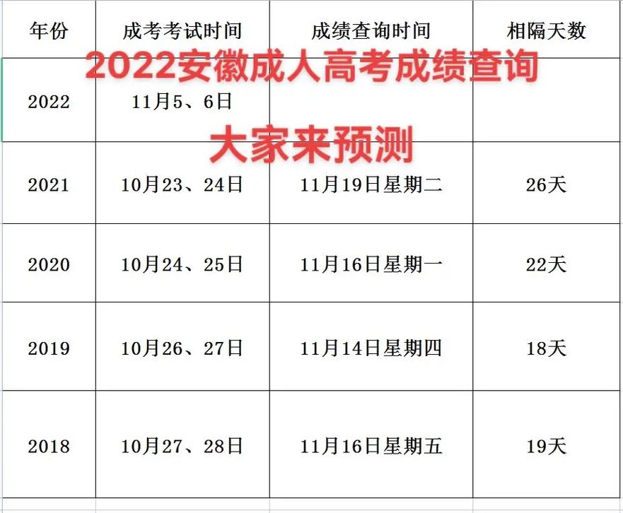 成人高考成績查詢時(shí)長是多久？ - 腿腿教學(xué)網(wǎng)