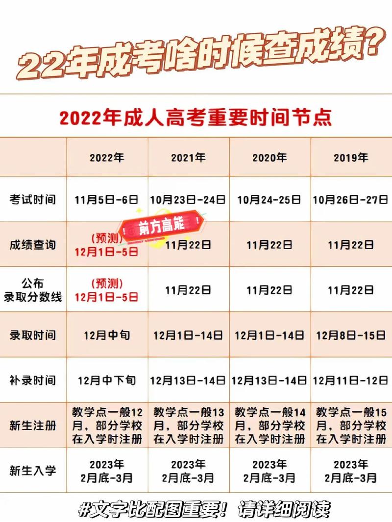 成人高考成績查詢時(shí)長是多久？ - 腿腿教學(xué)網(wǎng)