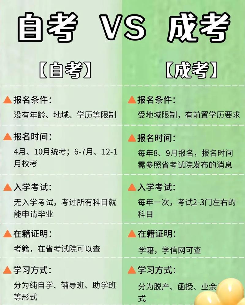 如何確定成人高考的年齡標準？ - 腿腿教學網