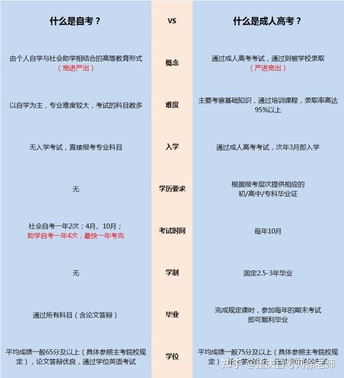 成人高考難度與高考相比如何？ - 腿腿教學網