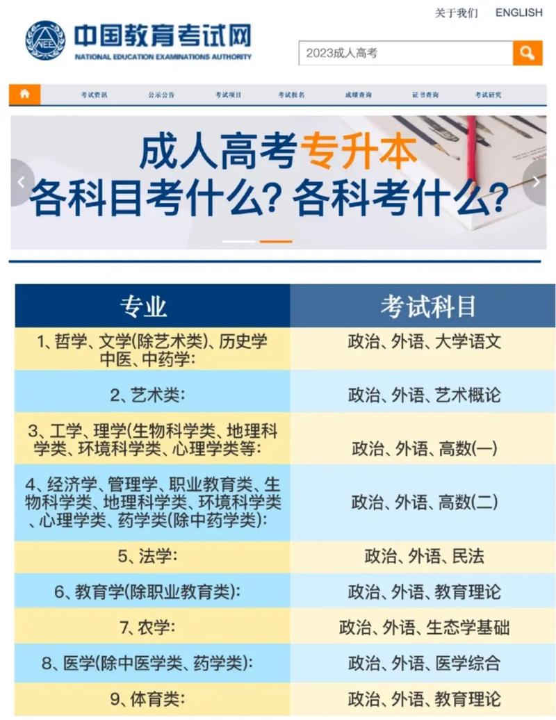 成人高考高升專的考試內(nèi)容包括哪些? 成人高考高升專的考試內(nèi)容包括哪些? - 腿腿教學(xué)網(wǎng)