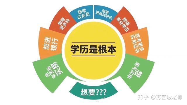 成人高考的優(yōu)勢何在？ - 腿腿教學(xué)網(wǎng)