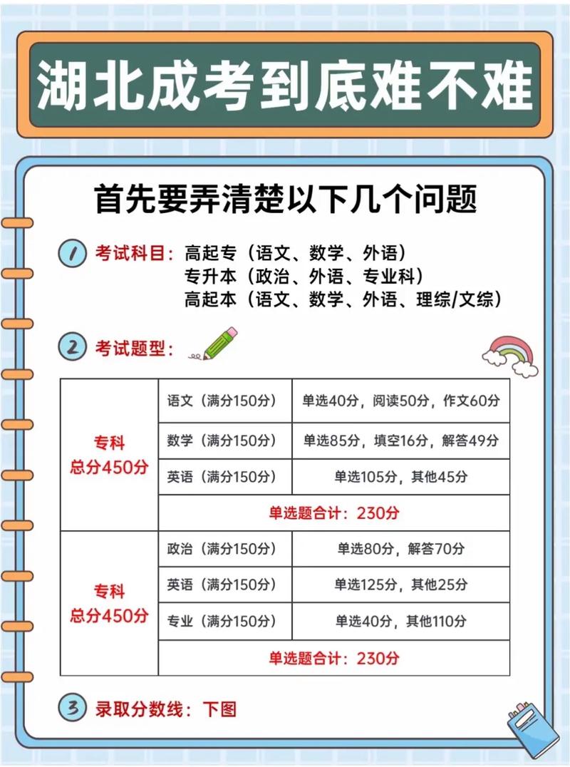 成人高考未考上是否可以退報名費？ - 腿腿教學網(wǎng)
