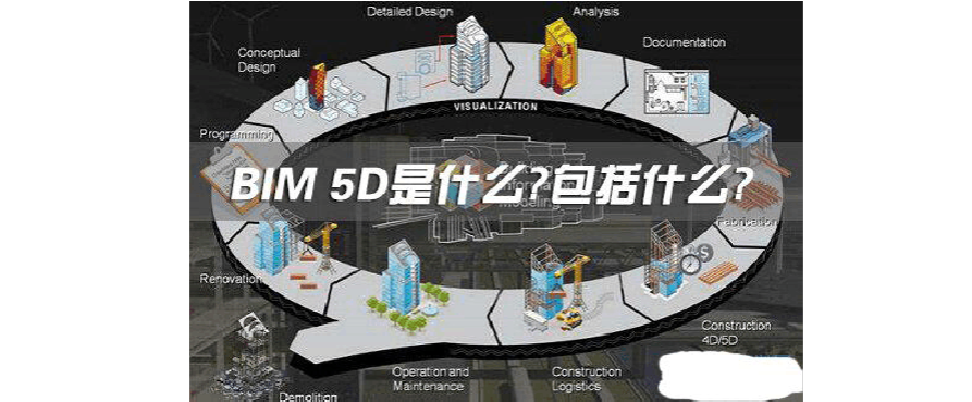 BIM5D教程 | 探究BIM中的5D是何含義